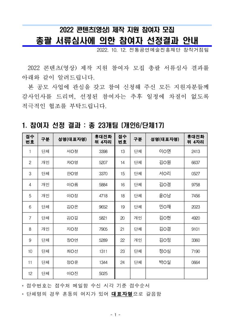 %5B%EB%B6%99%EC%9E%841%5D%202022%20%EC%BD%98%ED%85%90%EC%B8%A0(%EC%98%81%EC%83%81)%20%EC%A0%9C%EC%9E%91%20%EC%A7%80%EC%9B%90%20%EC%B0%B8%EC%97%AC%EC%9E%90%20%EC%84%A0%EC%A0%95%20%EA%B2%B0%EA%B3%BC%20%EC%95%88%EB%82%B4_1.jpg